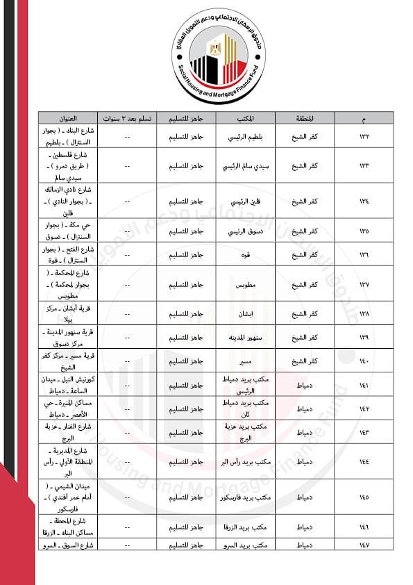 كراسات شروط شقق سكن كل المصريين