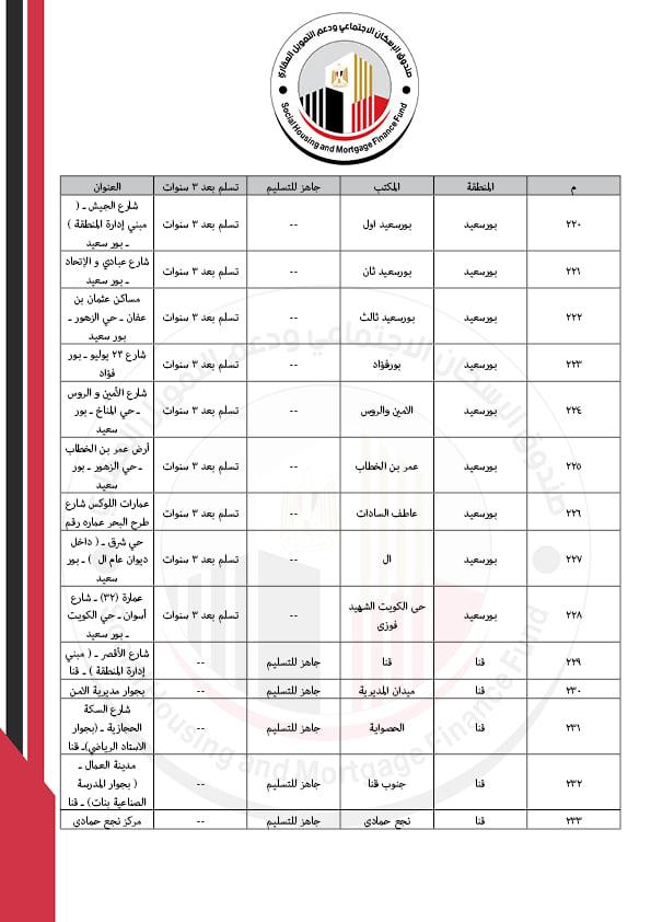كراسات شروط شقق سكن كل المصريين