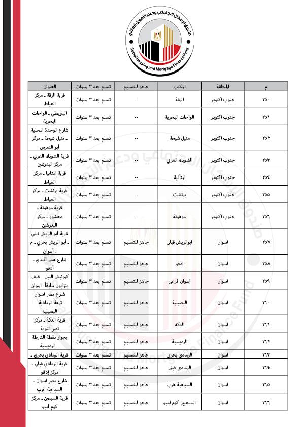 كراسات شروط شقق سكن كل المصريين