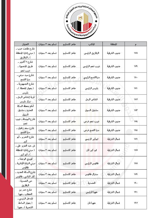 كراسات شروط شقق سكن كل المصريين