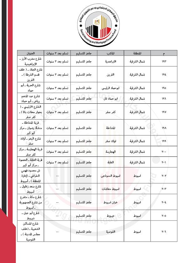 كراسات شروط شقق سكن كل المصريين