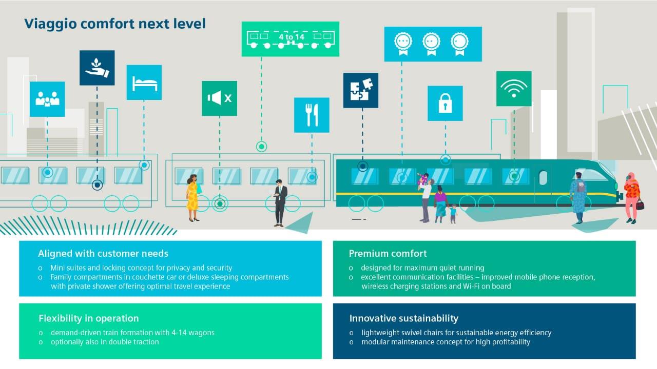 القطار فائق السرعة