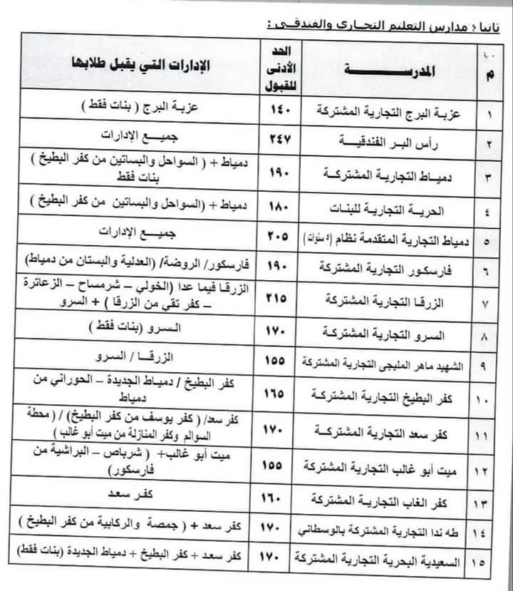 درجات