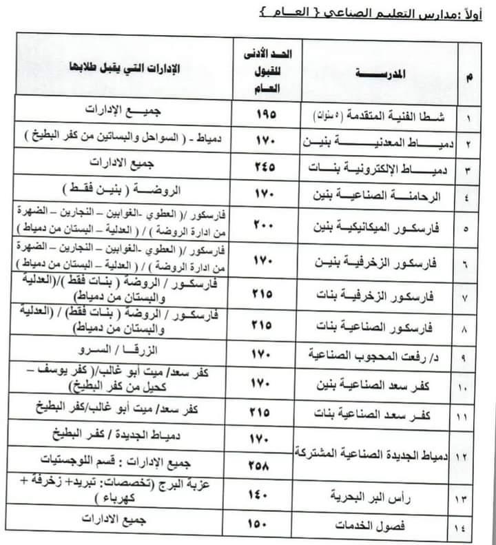 التعليم الفني