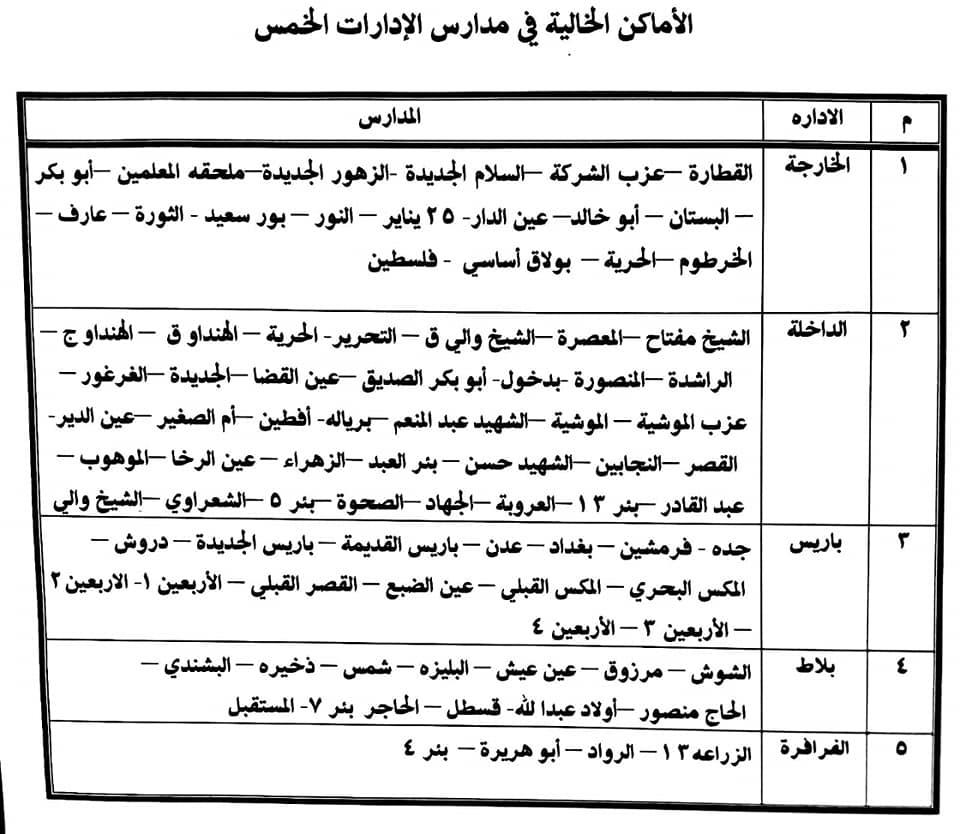 تفاصيل المدارس الخالية بالوادي الجديد