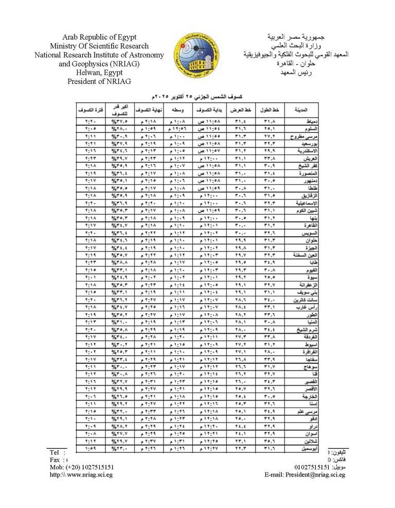بيان-كسوف-جزئي-للشمس-25-أكتوبر-2022م-2_Page_3-(1)