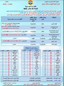 أمطار ورياح بسرعة 50 عقدة وتحذير من الأرصاد الجوية