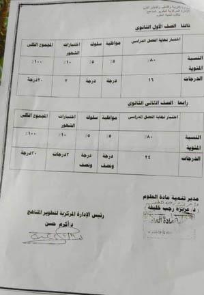 التعليم تعلن توزيع درجات مواد المجموعة العلمية  (مستند)