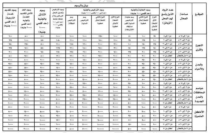 رسوم التراخيص