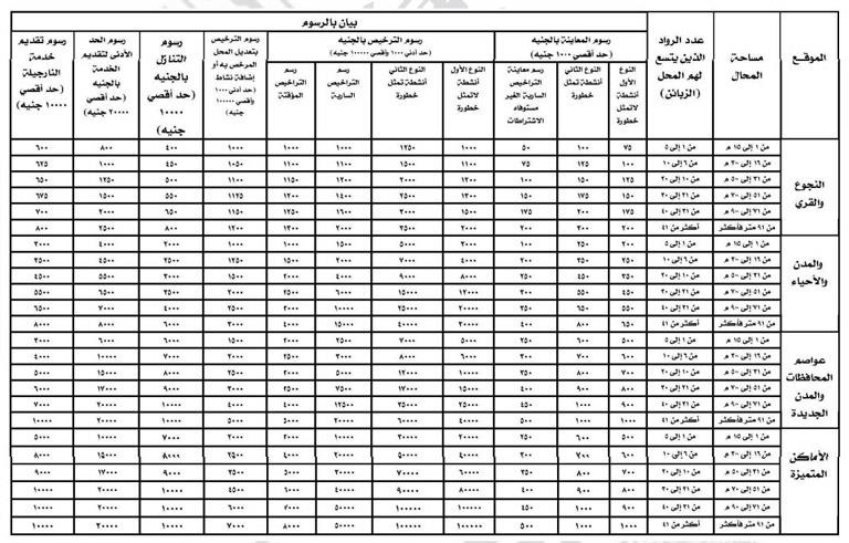 رسوم التراخيص