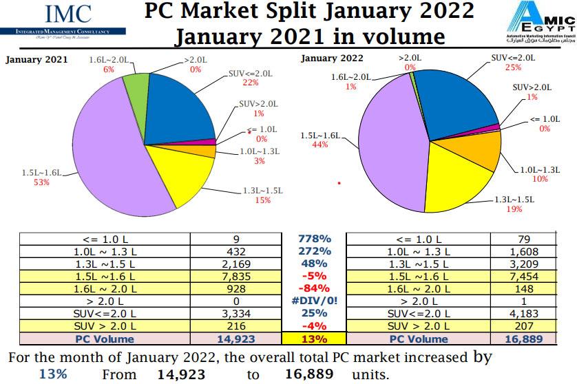 مبيعات-سيارات-الركوب-في-يناير-2022-1