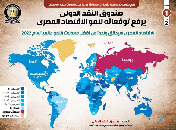 النمو الاقتصاد المصري