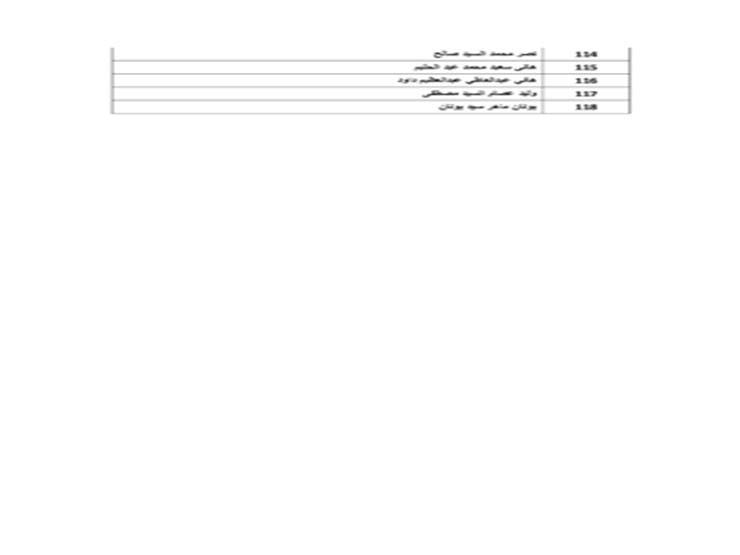 القائمة 75 لعدد 118 مواطن في  (4)إبريل 2022