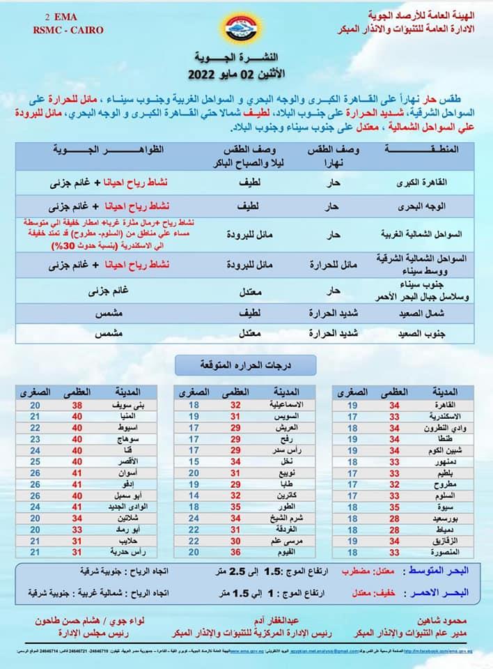 طقس الاثنين
