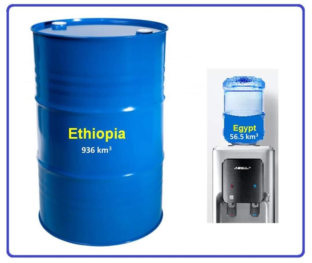 خبير مياه يكشف مزاعم إثيوبيا أديس أبابا تروي 145 م