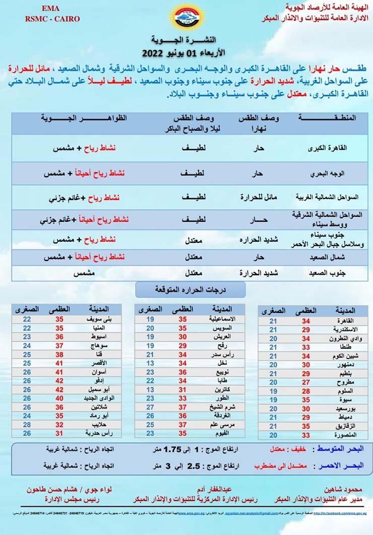 الأرصاد تعلن تفاصيل طقس الأربعاء