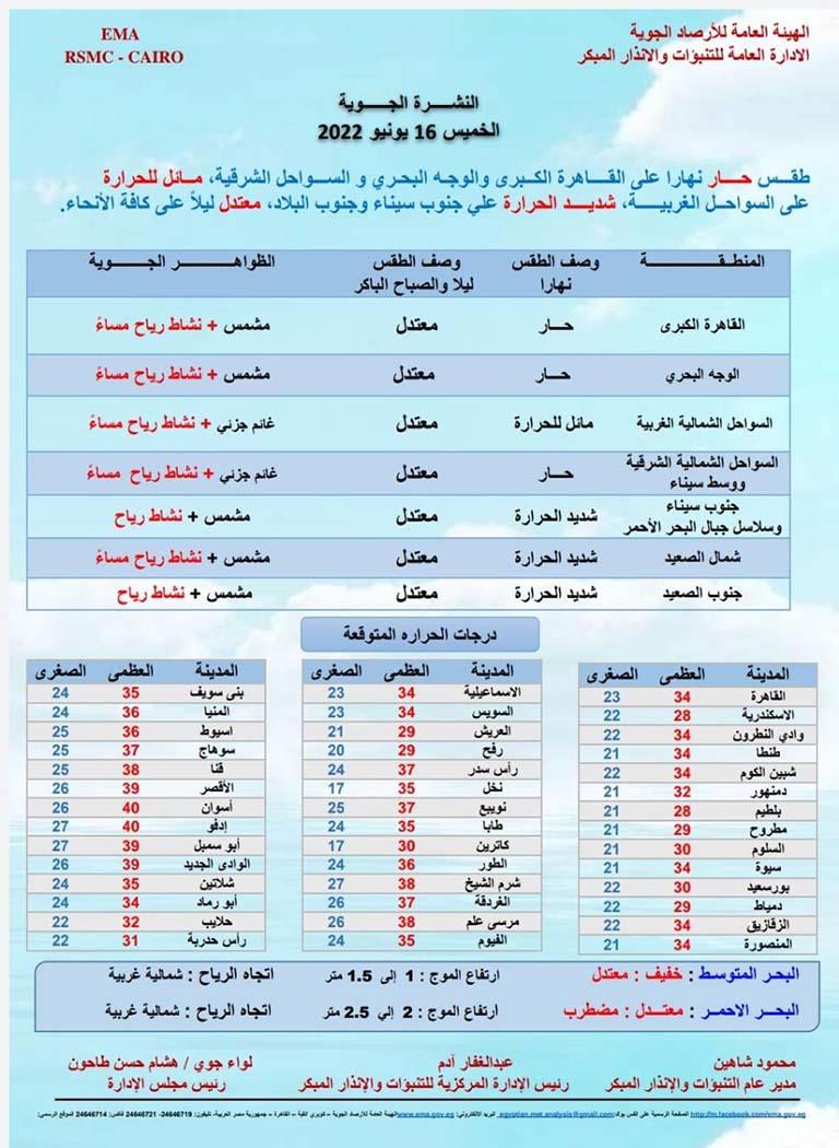 الأرصاد تعلن توقعات الخميس