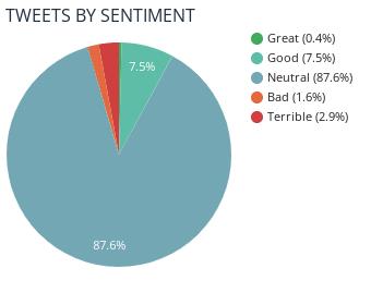 حالة التعليق