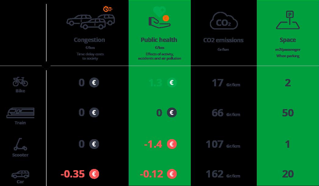تكلفة الرحلات