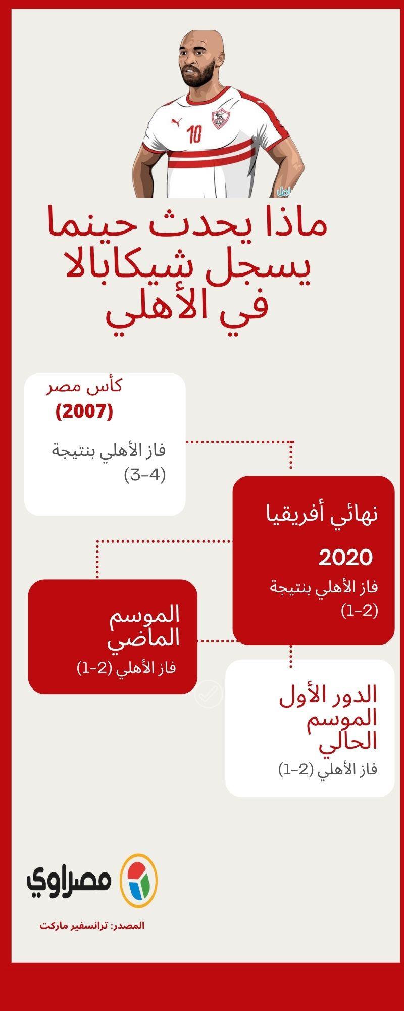 مباريات سجل فيها شيكابالا
