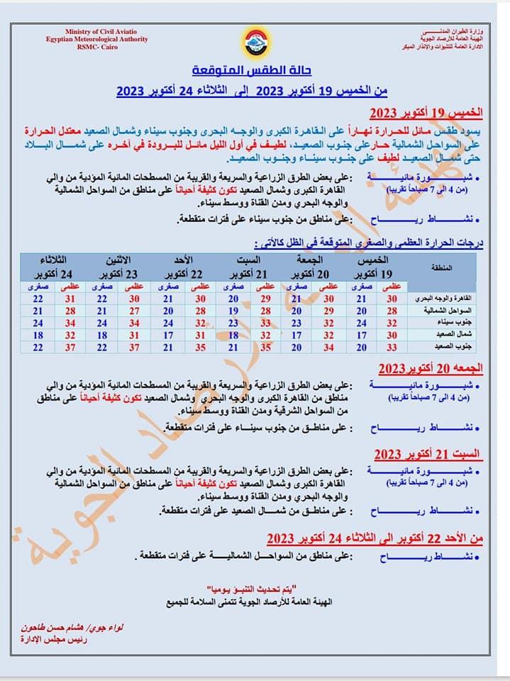 الأرصاد تكشف تفاصيل طقس الـ 6 أيام القادمة