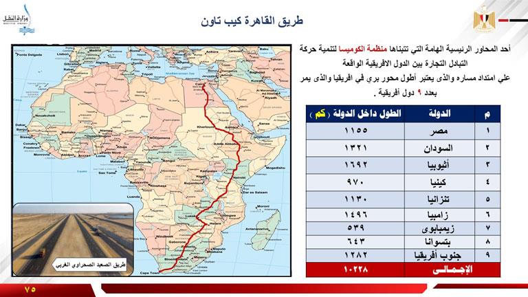 طريق القاهرة كيب تاون