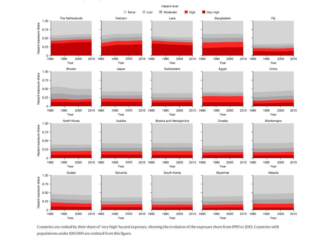 قائمة بأكثر 20 دولة مهددة بالفيضانات