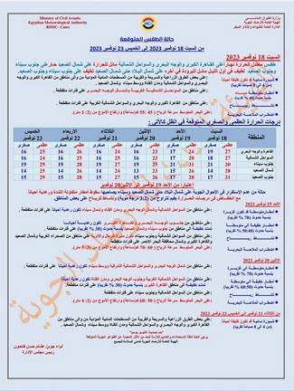 حالة-الطقس-غدًا-السبت