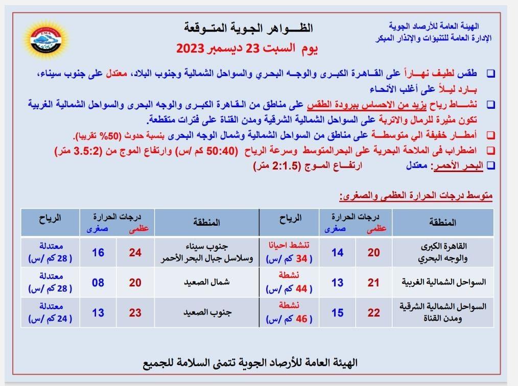 حالة الطقس غدًا السبت