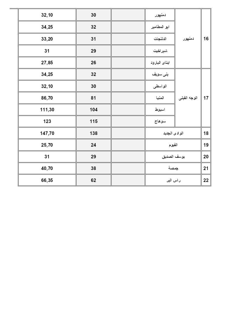 تعريفة ركوب سيارات الأقاليم من القاهرة