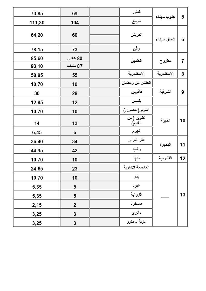 تعريفة ركوب سيارات الأقاليم من القاهرة