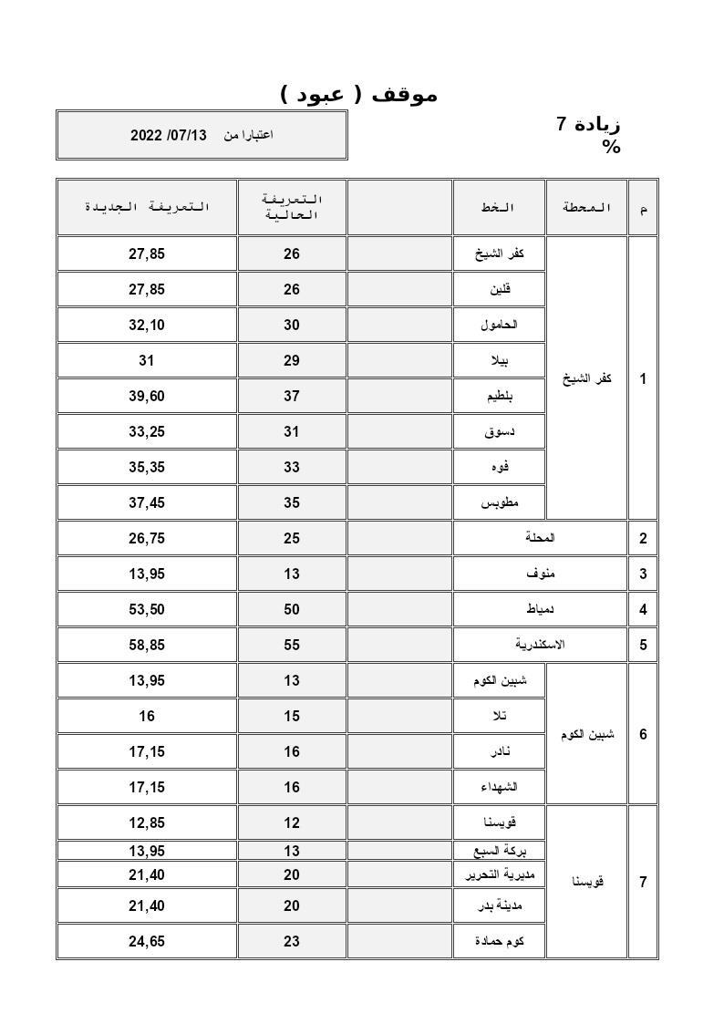 تعريفة ركوب سيارات الأقاليم من القاهرة