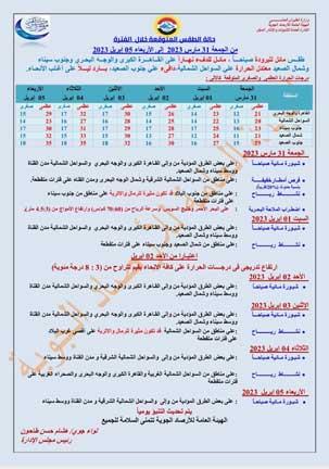 أرصاد الجمعة الثانية