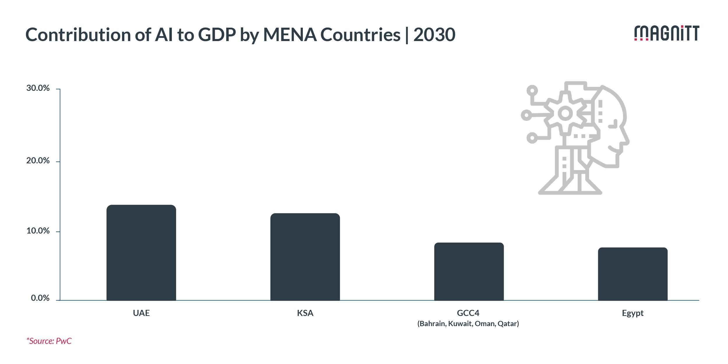 2107153852861-(26-4-2023)_AI_Article Charts-01-01
