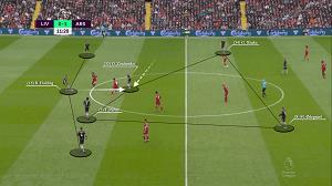  تحريك الظهير الأيسر أولكسندر زينتشينكو للداخل