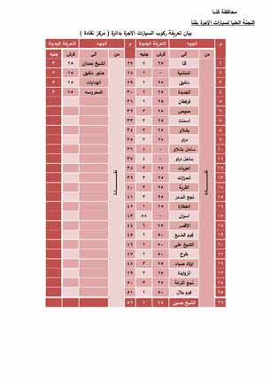 تعريفة المواصلات الجديدة (7)