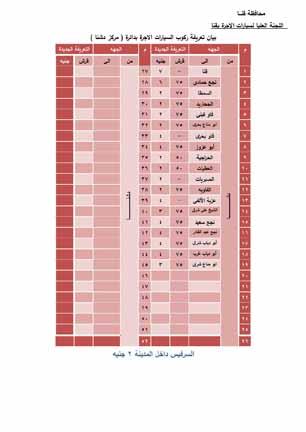 تعريفة المواصلات الجديدة (10)