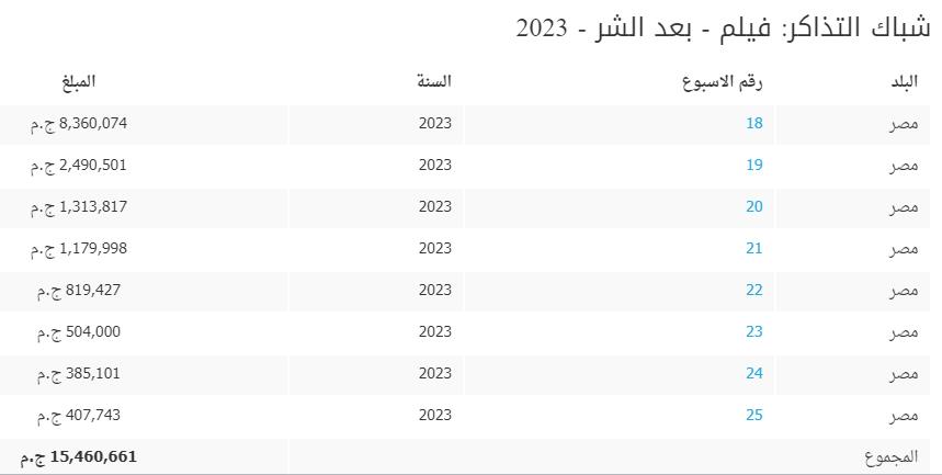 فيلم بعد الشر