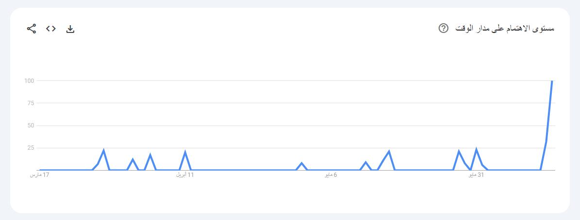 سطلانة على جوجل ترند بدءًا من 12 يونيو 