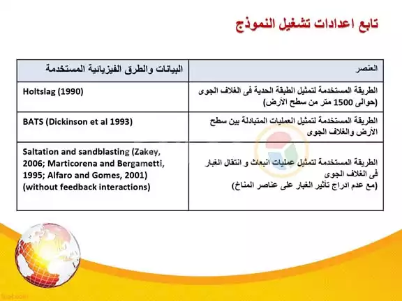 الخريطة التفاعلية للتغيرات المناخية في مصر (12)