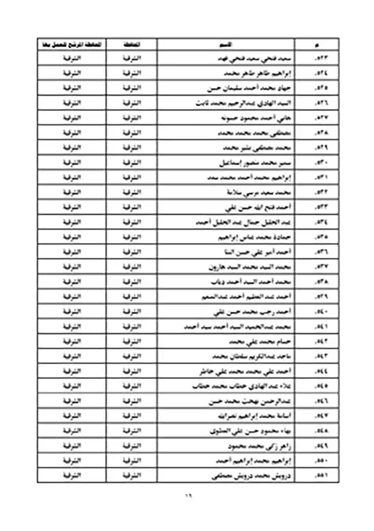 نتيجة مسابقة عمال الأوقاف 2023 (19)