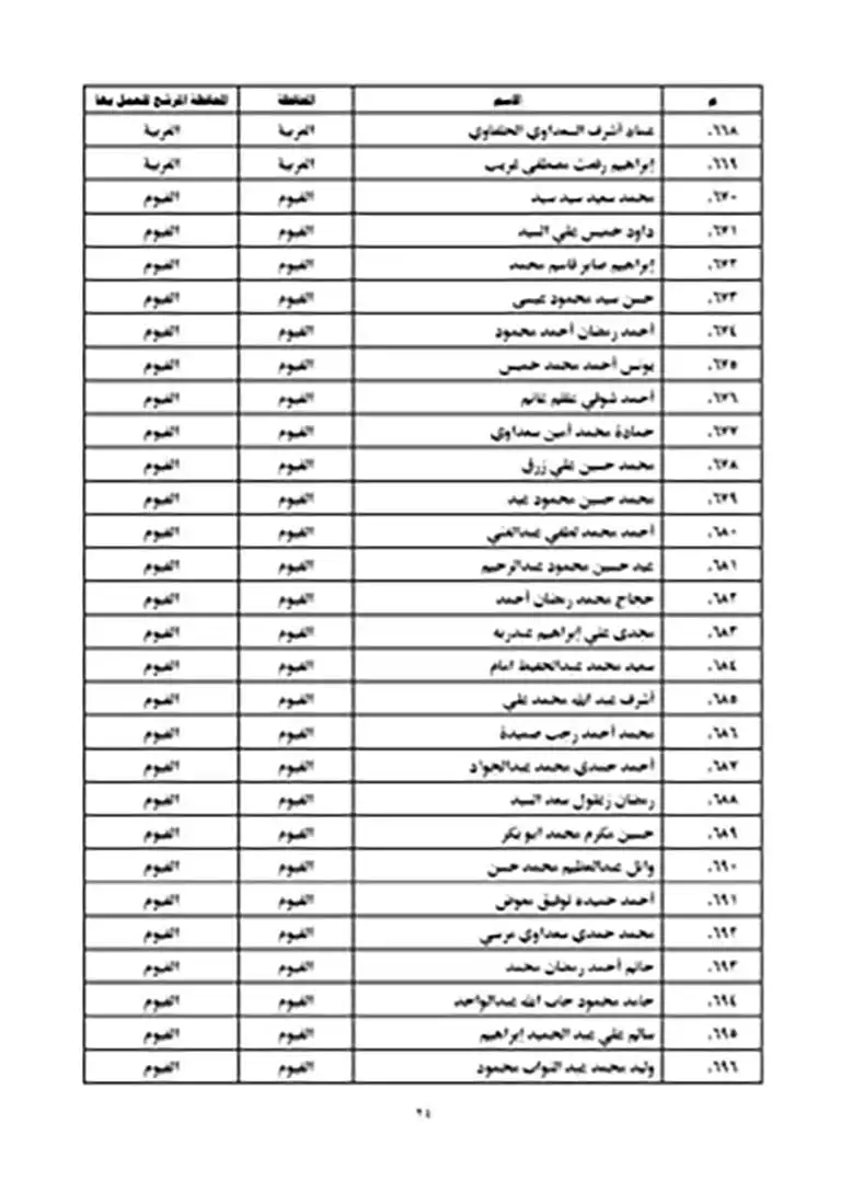 نتيجة مسابقة عمال الأوقاف 2023 (24)