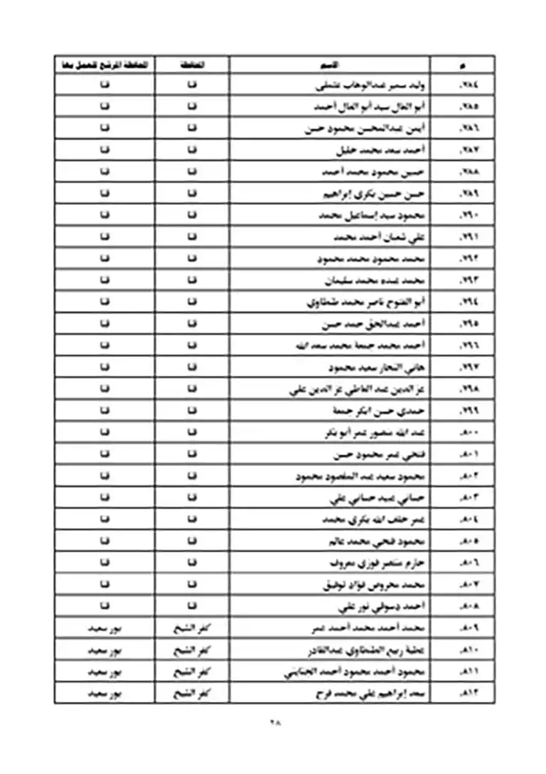 نتيجة مسابقة عمال الأوقاف 2023 (28)