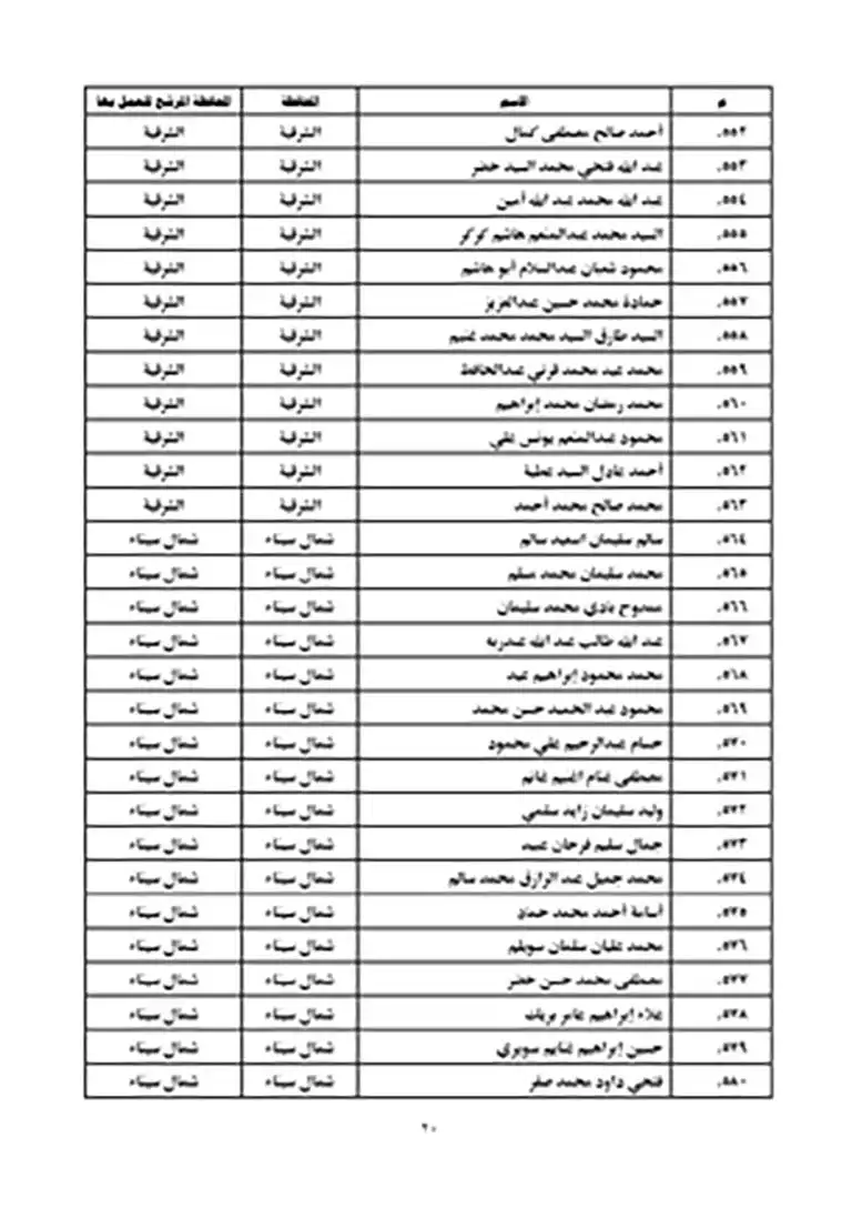 نتيجة مسابقة عمال الأوقاف 2023 (20)