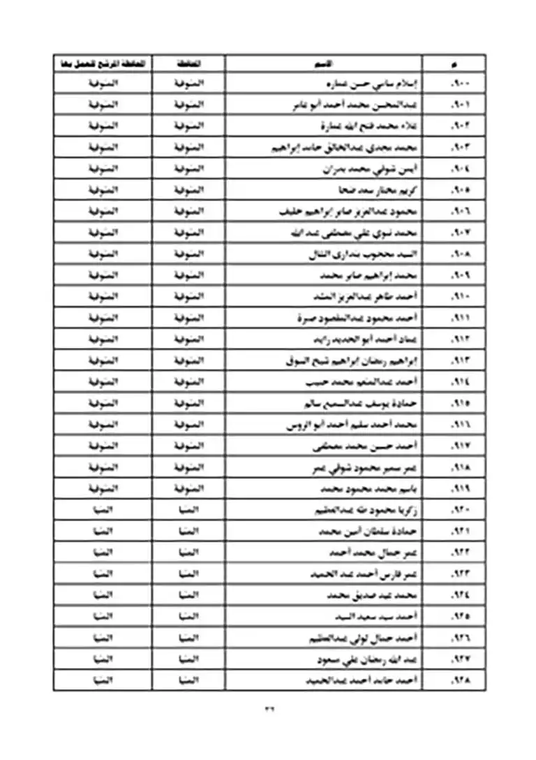 نتيجة مسابقة عمال الأوقاف 2023 (32)