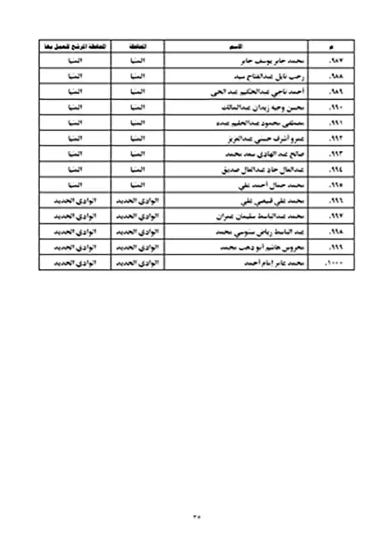 نتيجة مسابقة عمال الأوقاف 2023 (35)