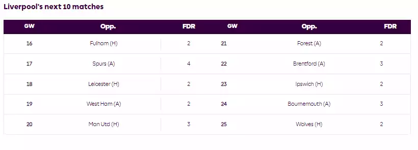 مباريات ليفربول المقبلة
