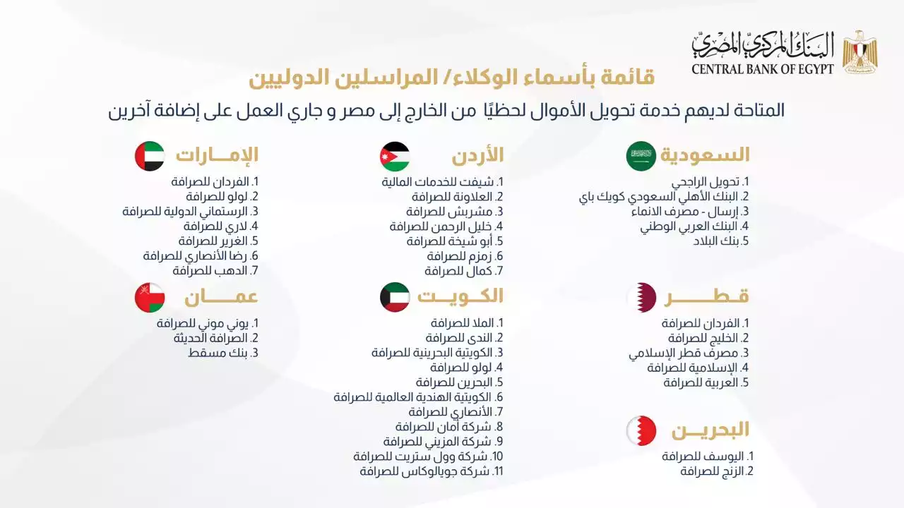 تحويل الأموال إلى مصر