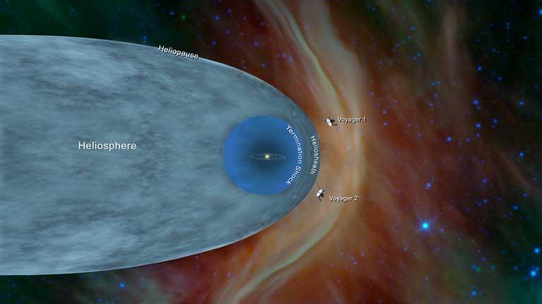 صورة فنية لموقع مسباري فويجر على حدود نظامنا الشمس