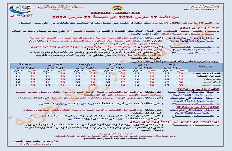 طقس الـ6 أيام القادمة